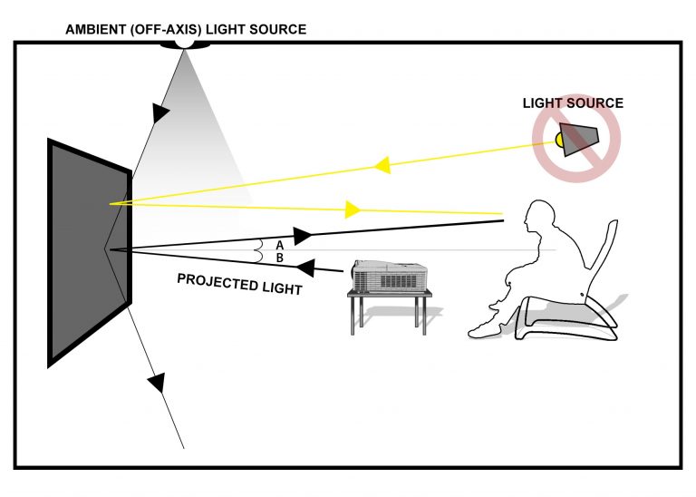 ambient light definition