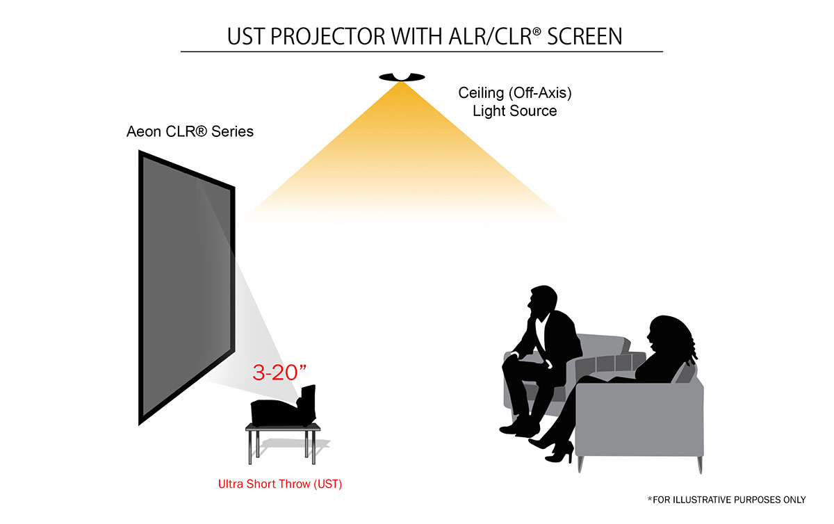 Aeon CLR® Series  Best ALR Screen For Ust Projector