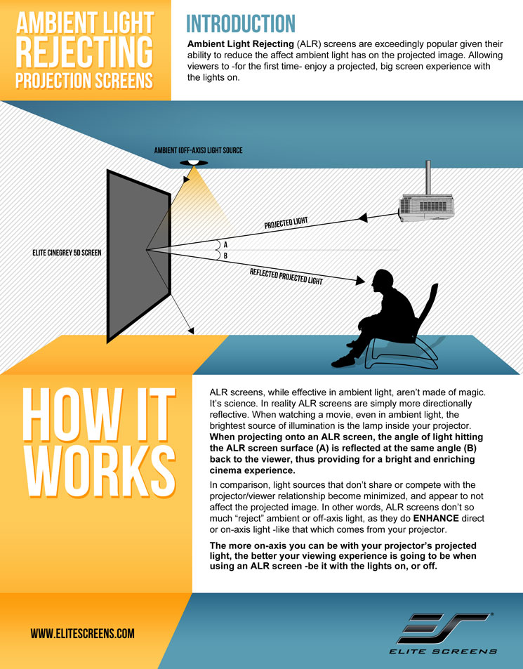 Ambient Light Rejecting Projector Screens - How it works