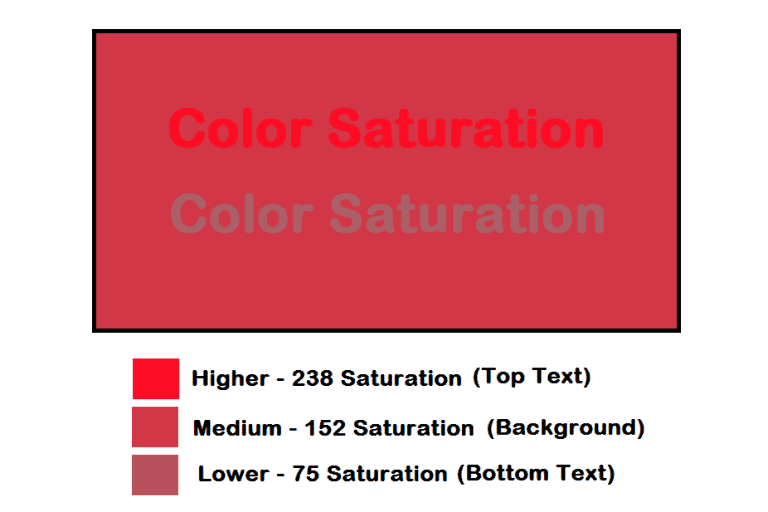 Color Saturation