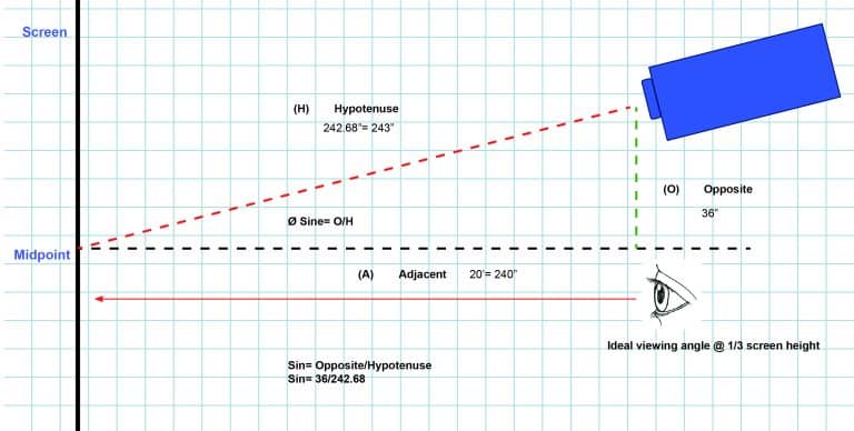 how to properly calculate projection angles