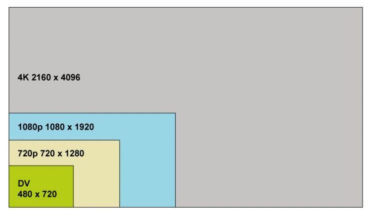 Tech Tip: Understanding Projector Throw Distance – Projection Screen 