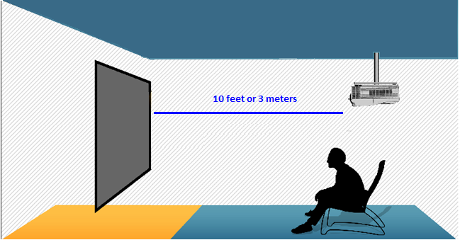 Distance between the projector and screen