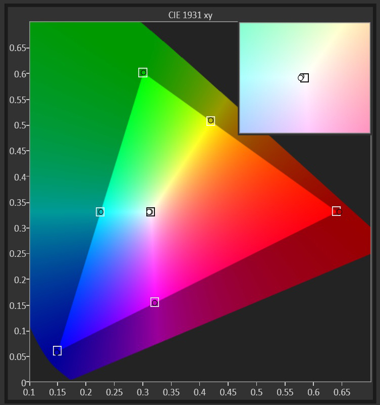 Color Accuracy (aka. Colorimetry)