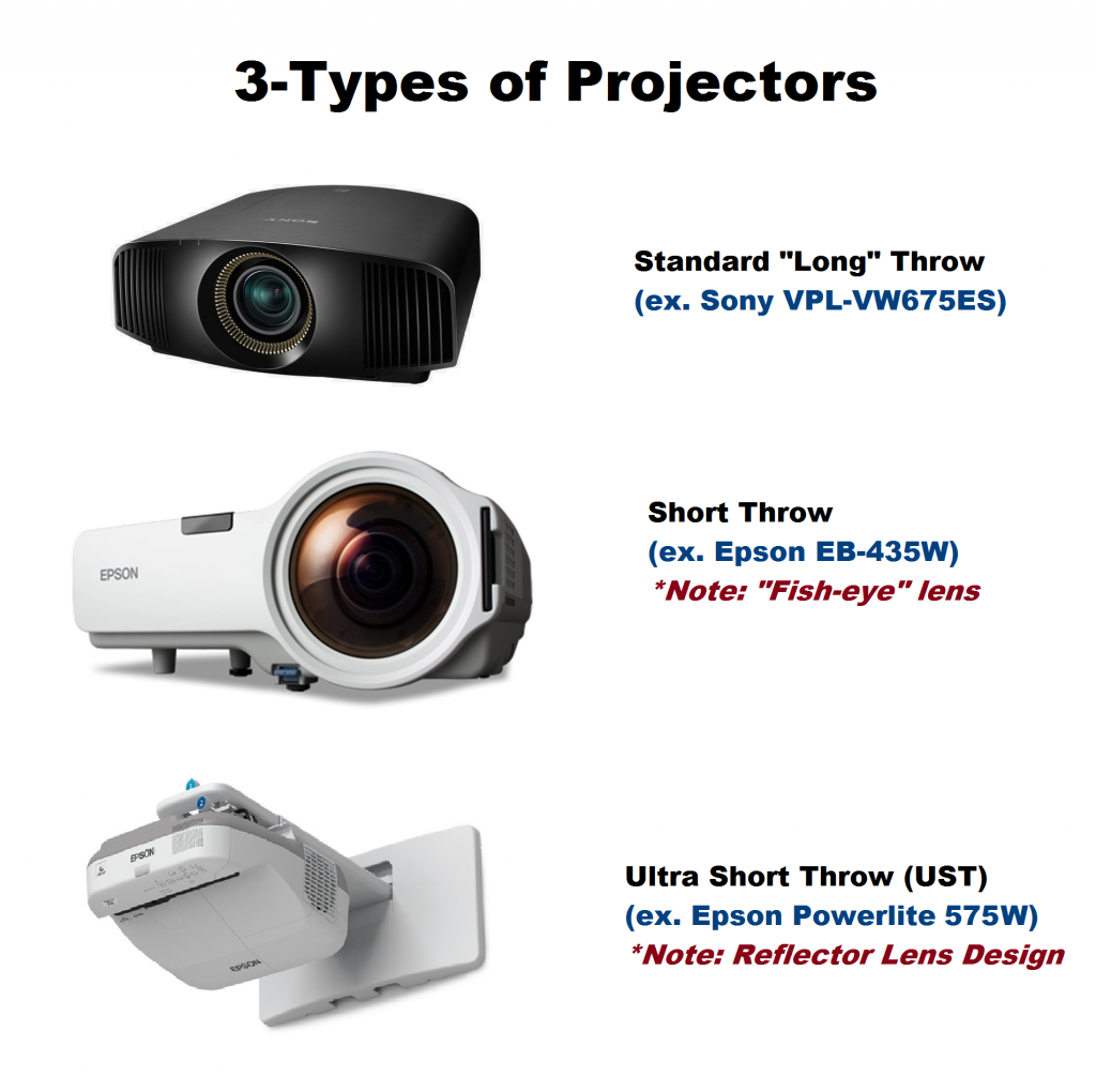 The Difference between Standard, Short Throw and UST Projectors