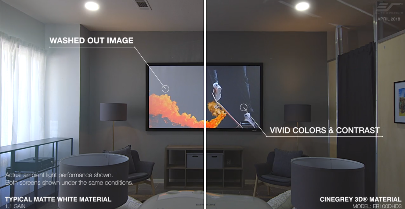 Projector paint VS screen. What is the difference?