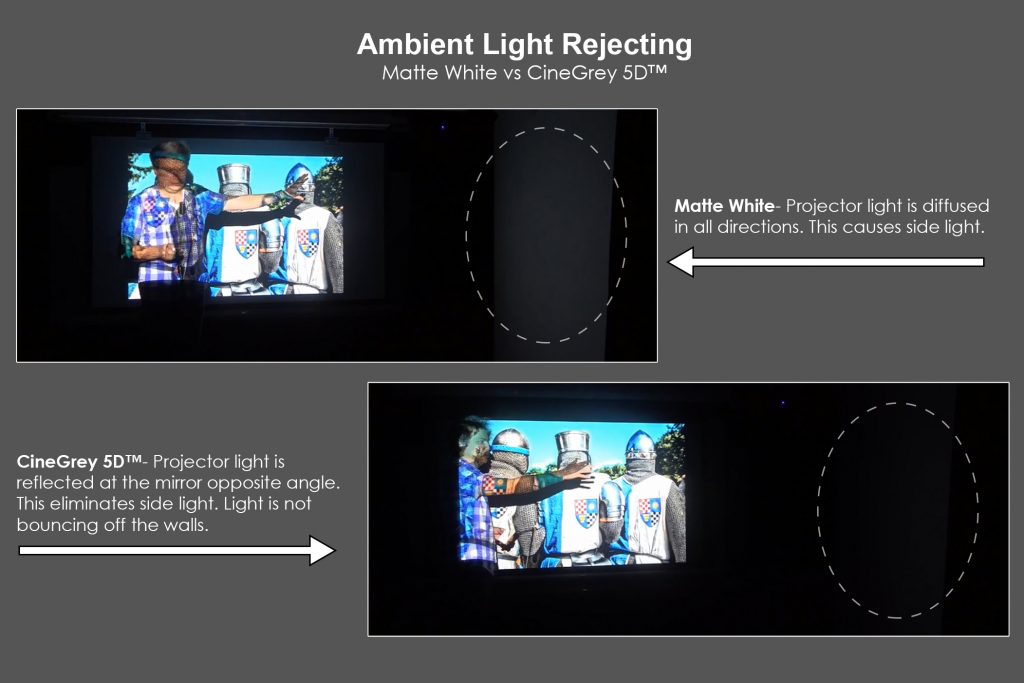 Matte white VS CineGrey 5D