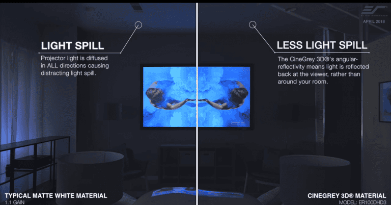 CineGrey 3D Comparison