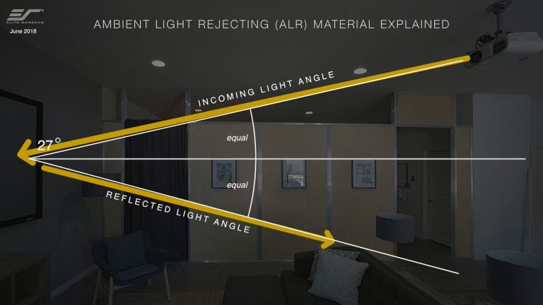 SweetSpot Ambient light rejecting (ALR) screens